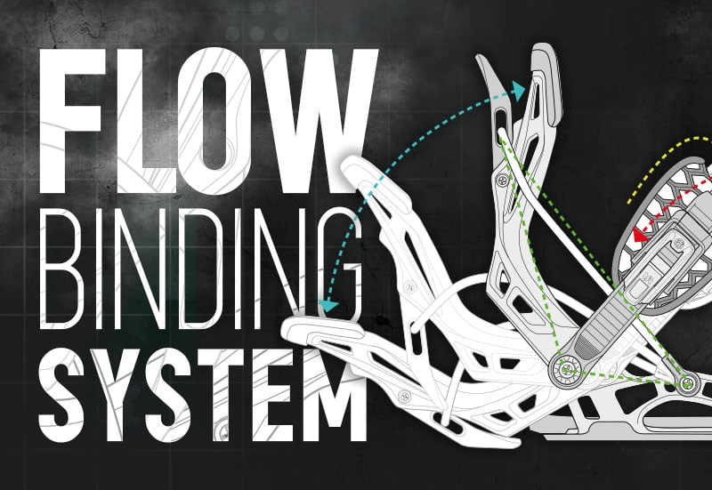 Men's Fuse Fusion Snowboard Binding 2024 | Flow Bindings